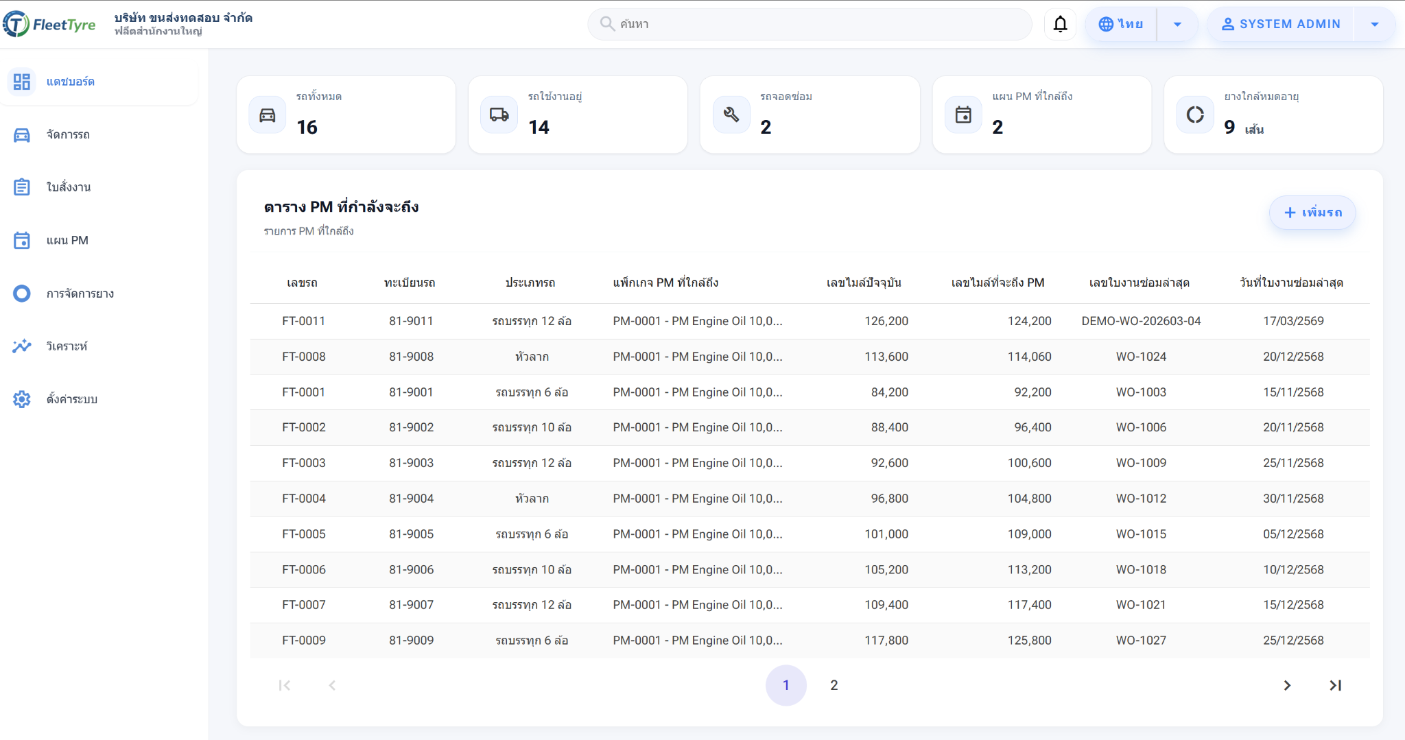 FleetTyre dashboard จากระบบจริงล่าสุด